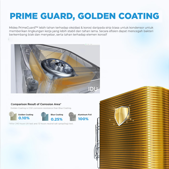 Midea AC Round Cassette Standard 2 1/2 PK - MCD-24CRN2